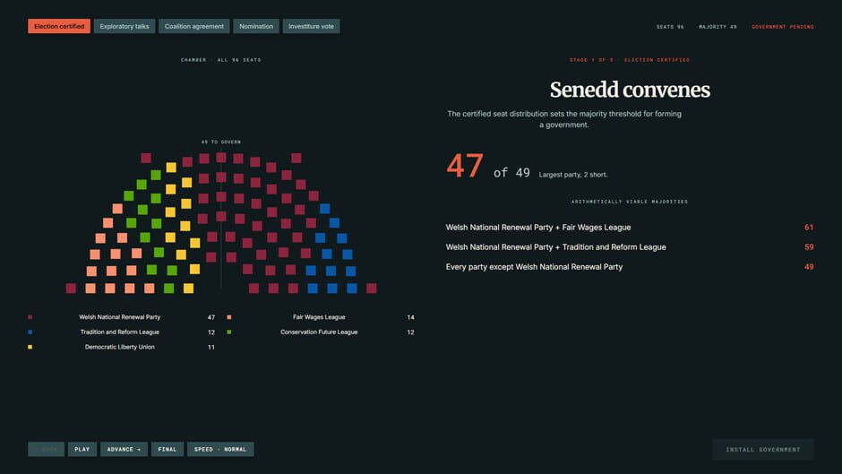 StateOS: The Political Sandbox screenshot 42