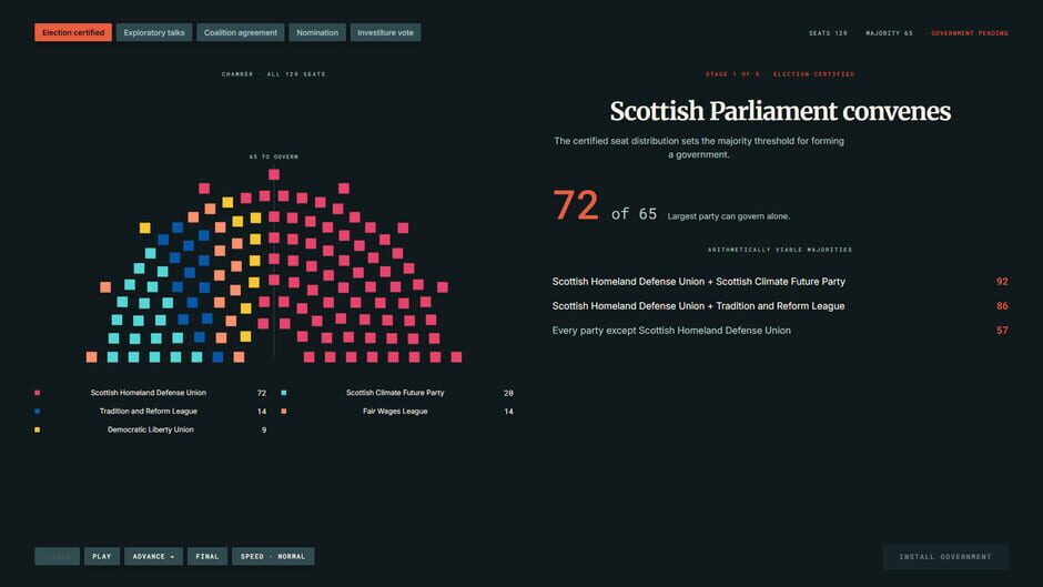 StateOS: The Political Sandbox screenshot 23