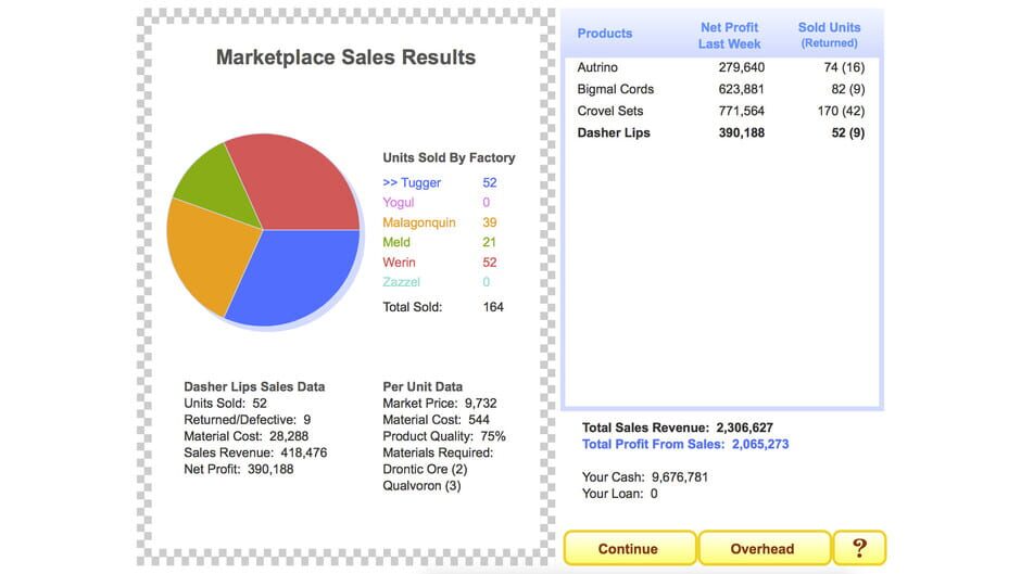 Profitania Screenshot