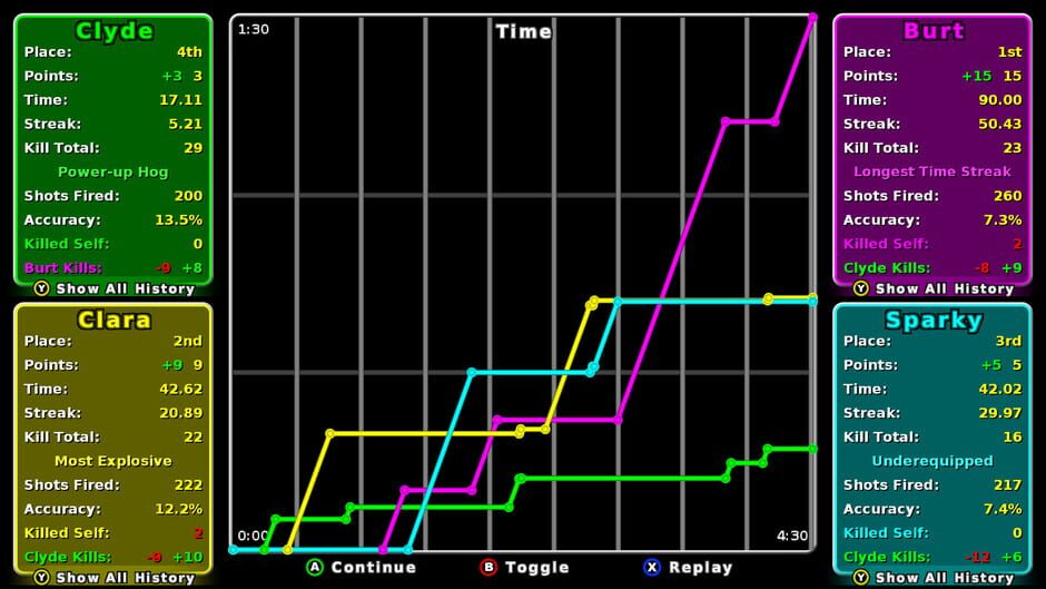 Plasma Spheres Screenshot