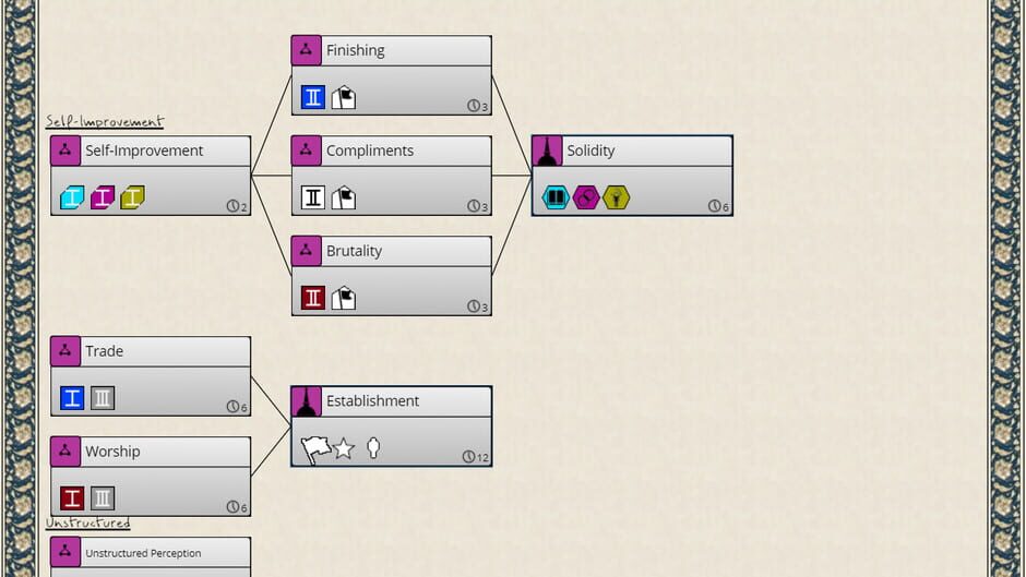 Nikhil Murthy's Syphilisation Screenshot
