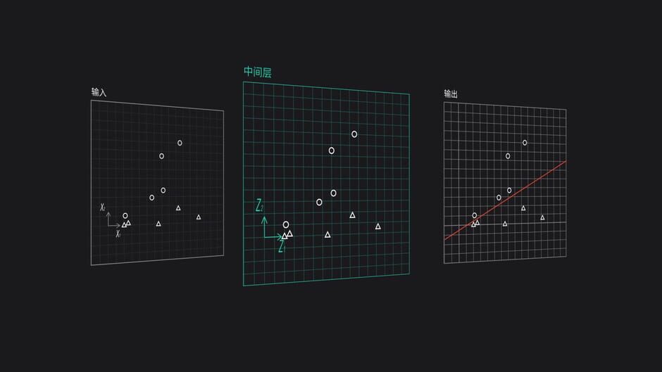 The Birth of an Artificial Intelligence Screenshot