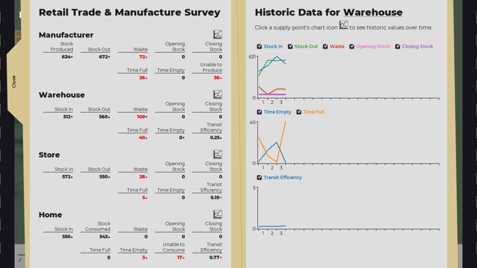 Supply Chain screenshot