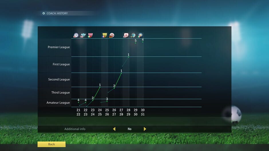 Football, Tactics & Glory: Manager's Journey Screenshot