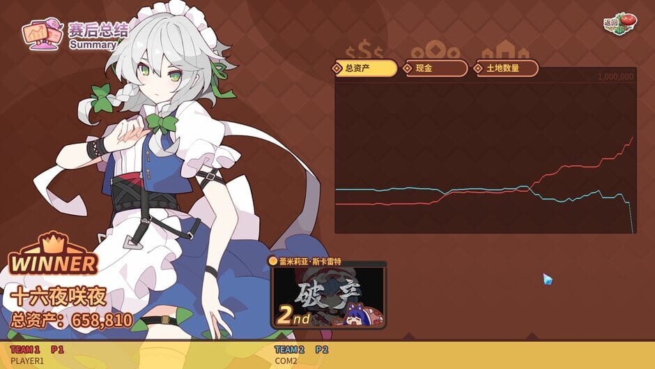 Touhou Ibunseki: Ayaria Dawn - ReCreation Screenshot