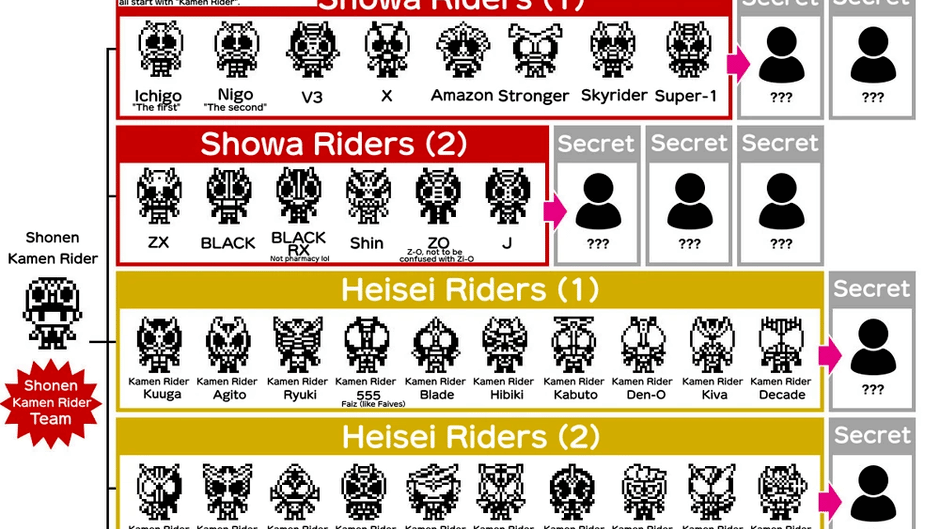 Kamen Ridertchi Screenshot