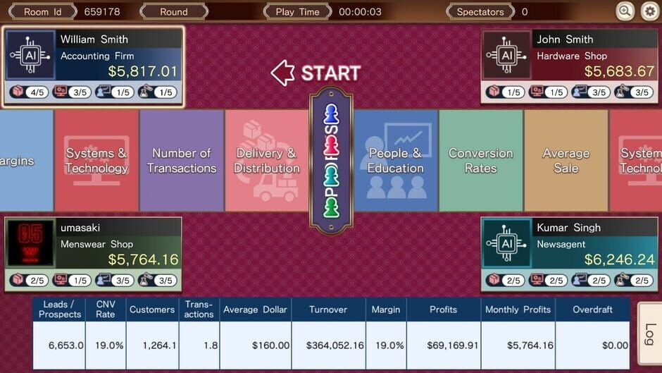 สกรีนช็อตจาก The Leverage Game: Business Edition (รูปที่ 8)