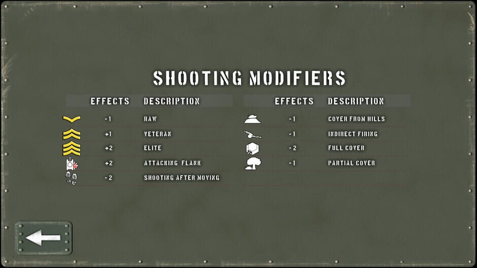 สกรีนช็อตจาก Tank Battle: East Front 1942 (รูปที่ 4)