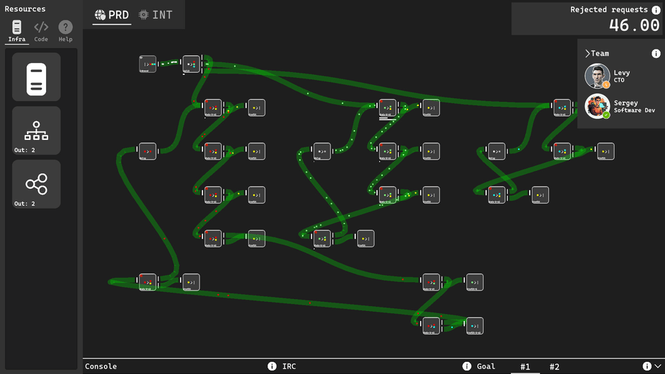 SysOps Saga Screenshot