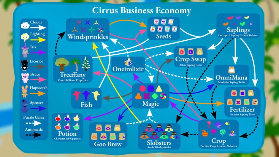 Cirrus Business Screenshot