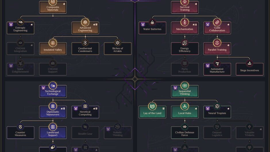 Dune: Spice Wars - House Vernius of Ix Screenshot