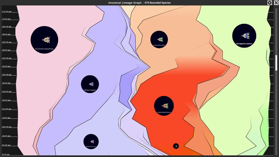 The Bibites: Digital Life Screenshot