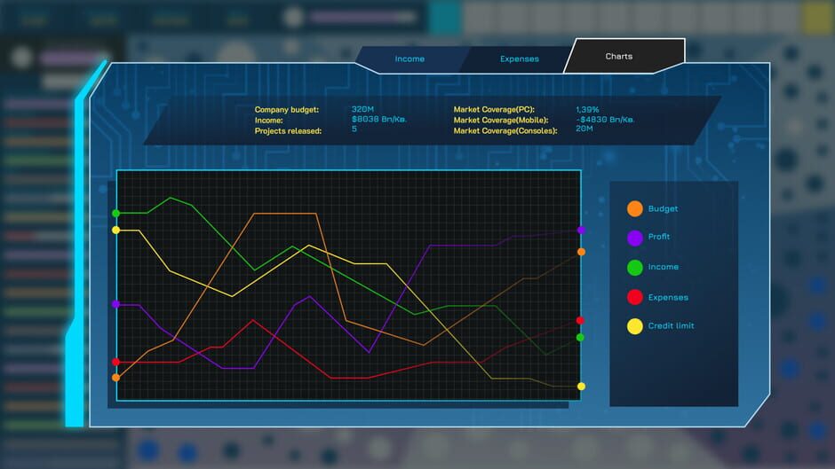 CEO Sim: GameDev screenshot