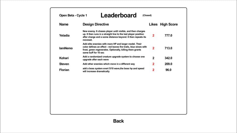 Is this a Game yet? Screenshot