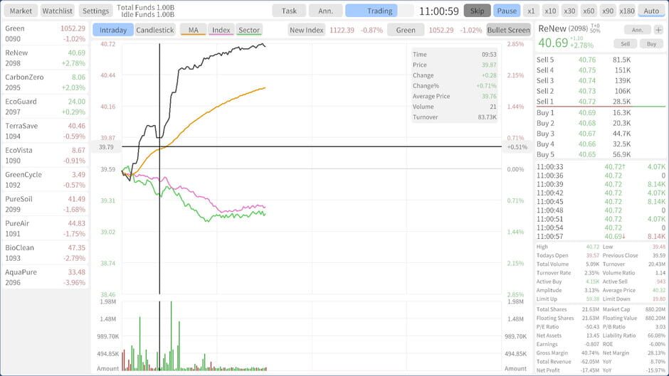 Screenshots Stocks: Main Force Simulator