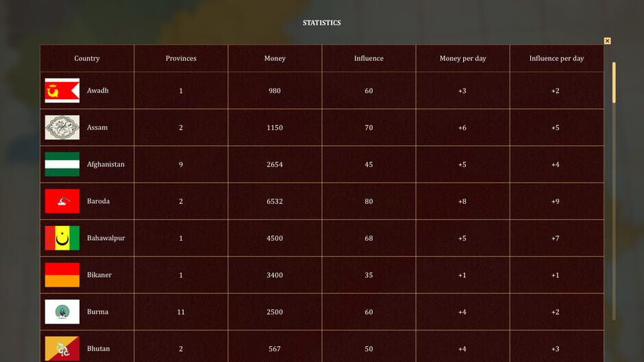 Fate of India Screenshot