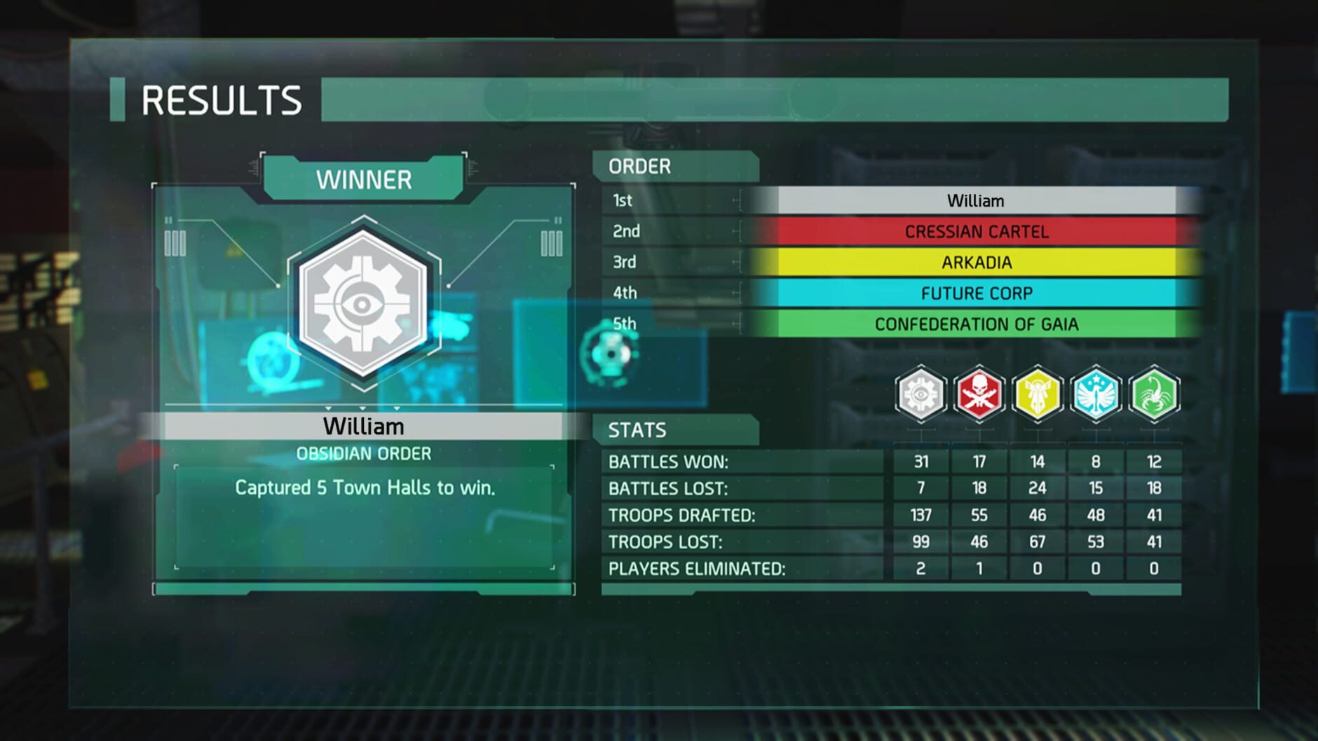 Screenshot for Risk Urban Assault