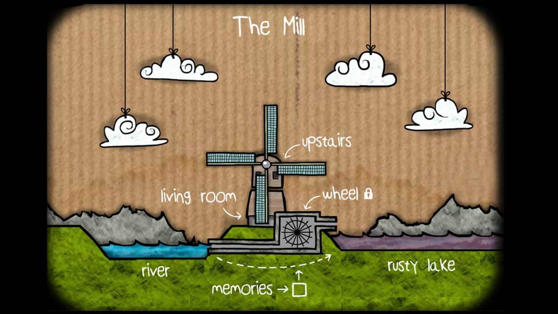 Screenshot for Cube Escape: The Mill