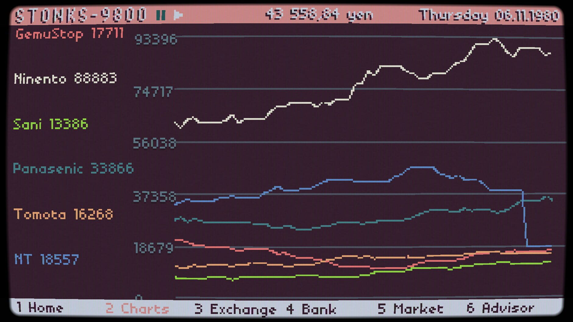 Screenshot for Stonks-9800: Stock Market Simulator