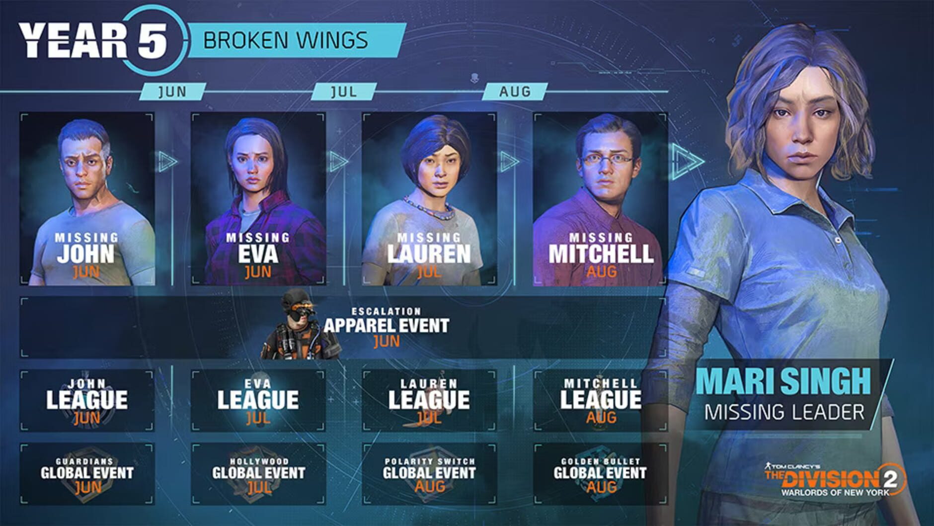 Screenshot for The Division 2: Warlords of New York - Year 5 Season 1: Broken Wings