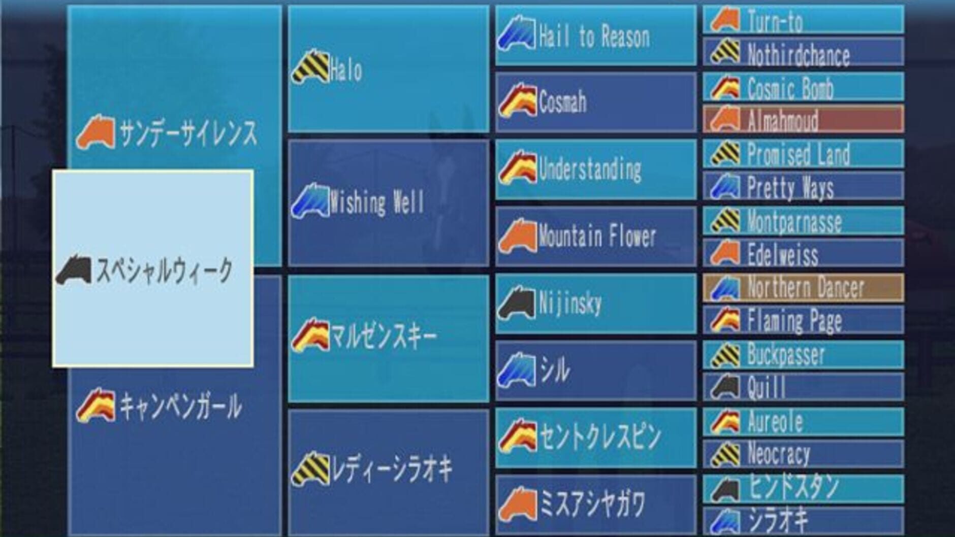 Screenshot for Gallop Racer 2006