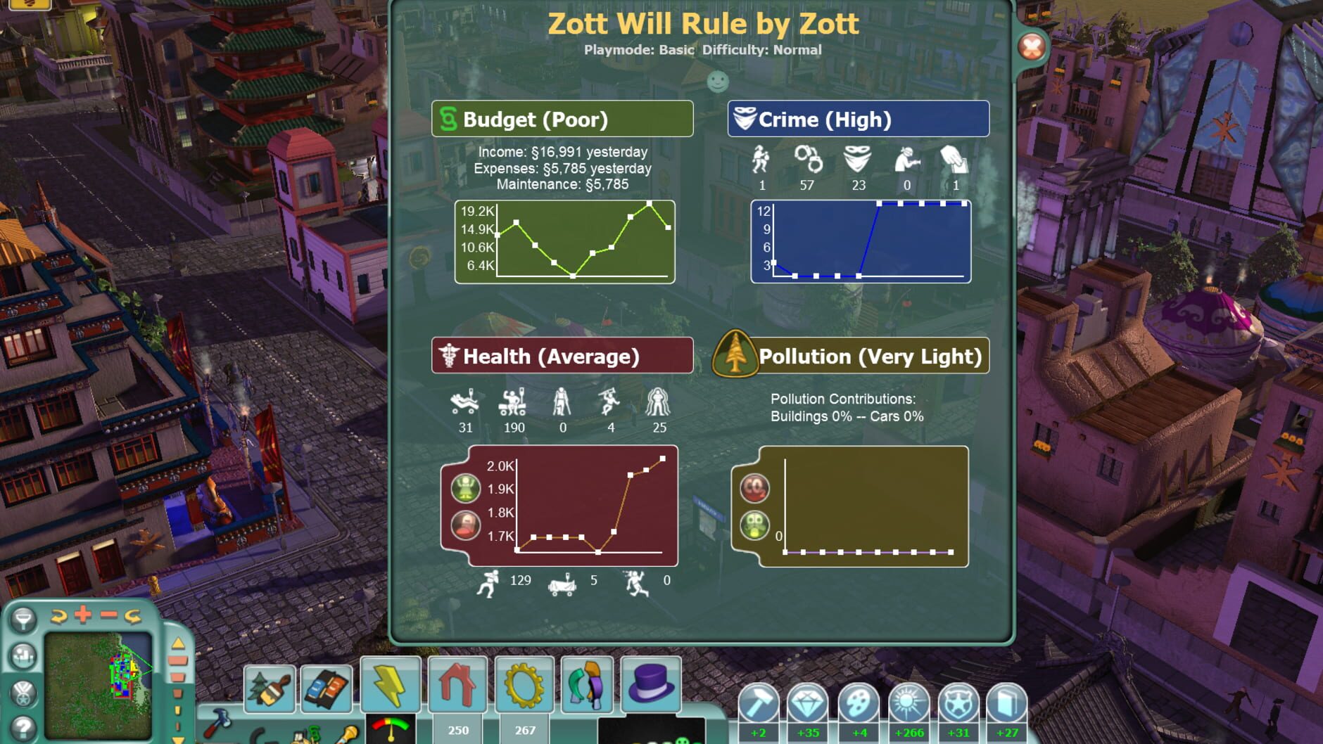 Screenshot for SimCity Societies