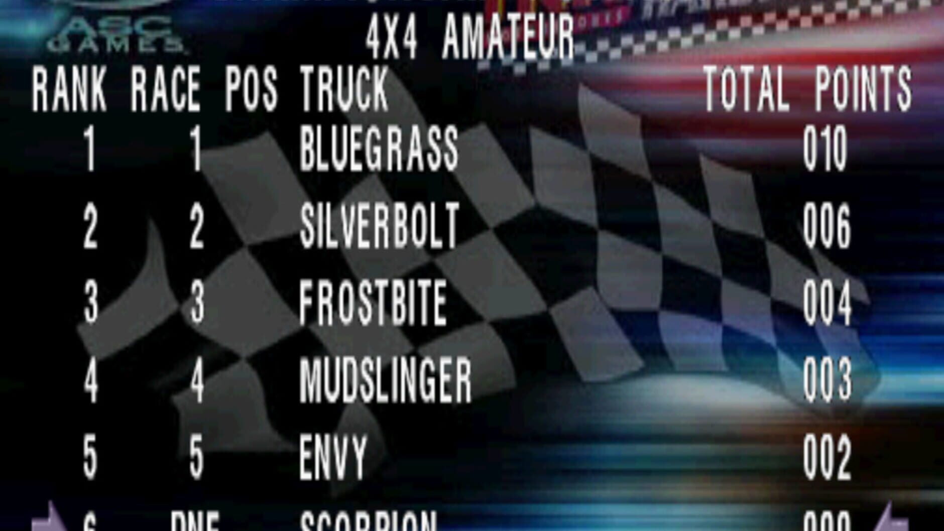 Screenshot for TNN Motorsports Hardcore TR