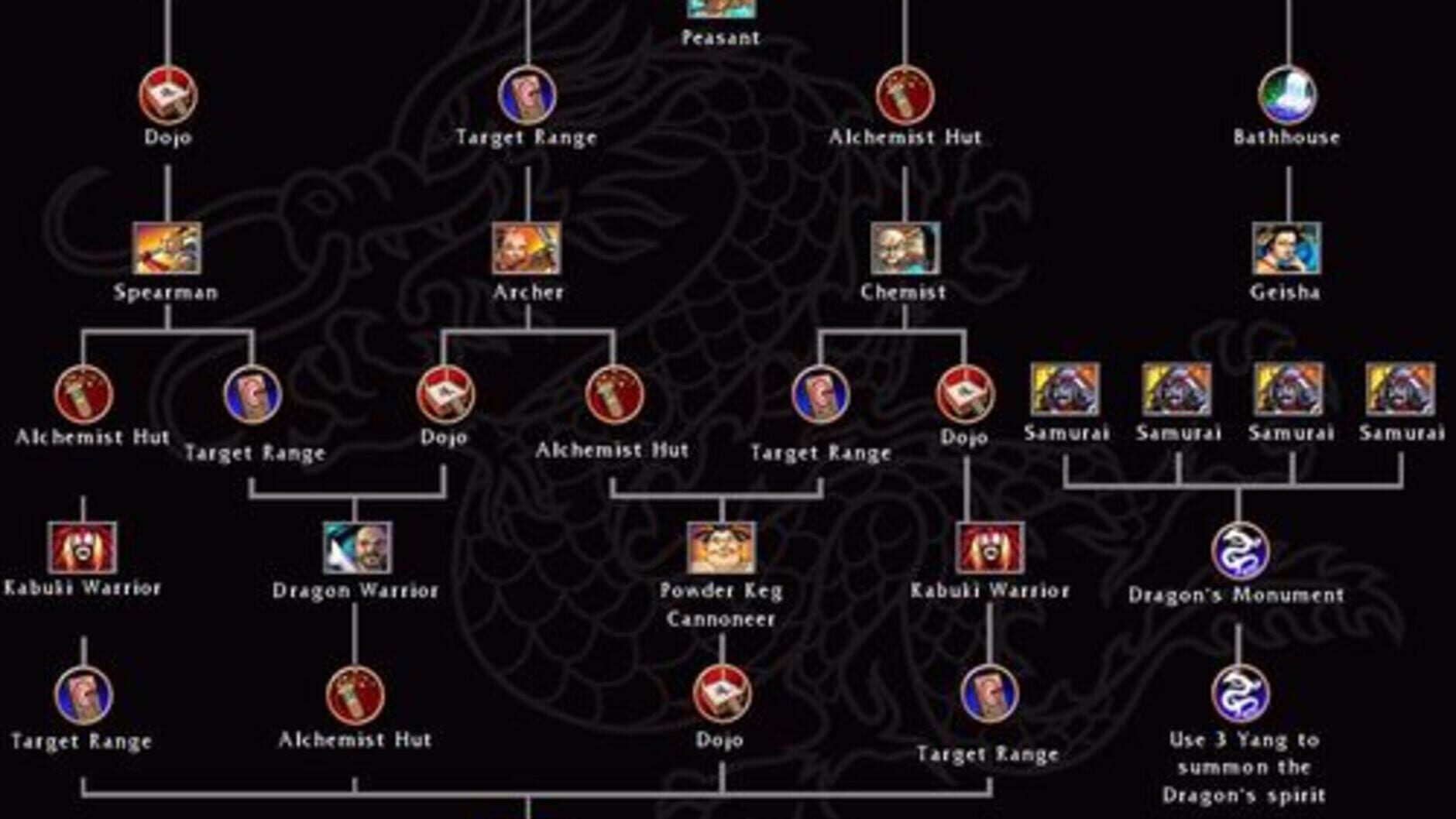 Screenshot for Battle Realms