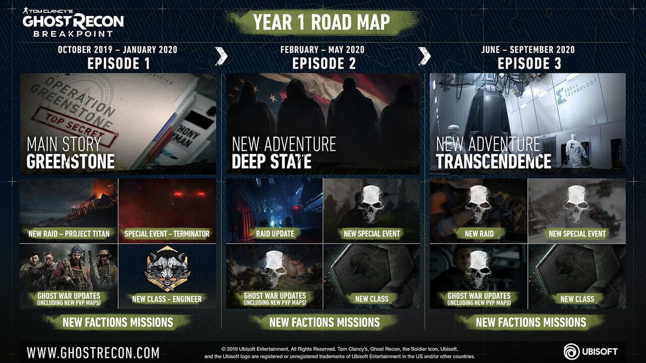 Tom Clancy's Ghost Recon: Breakpoint - Year 1 Pass Image