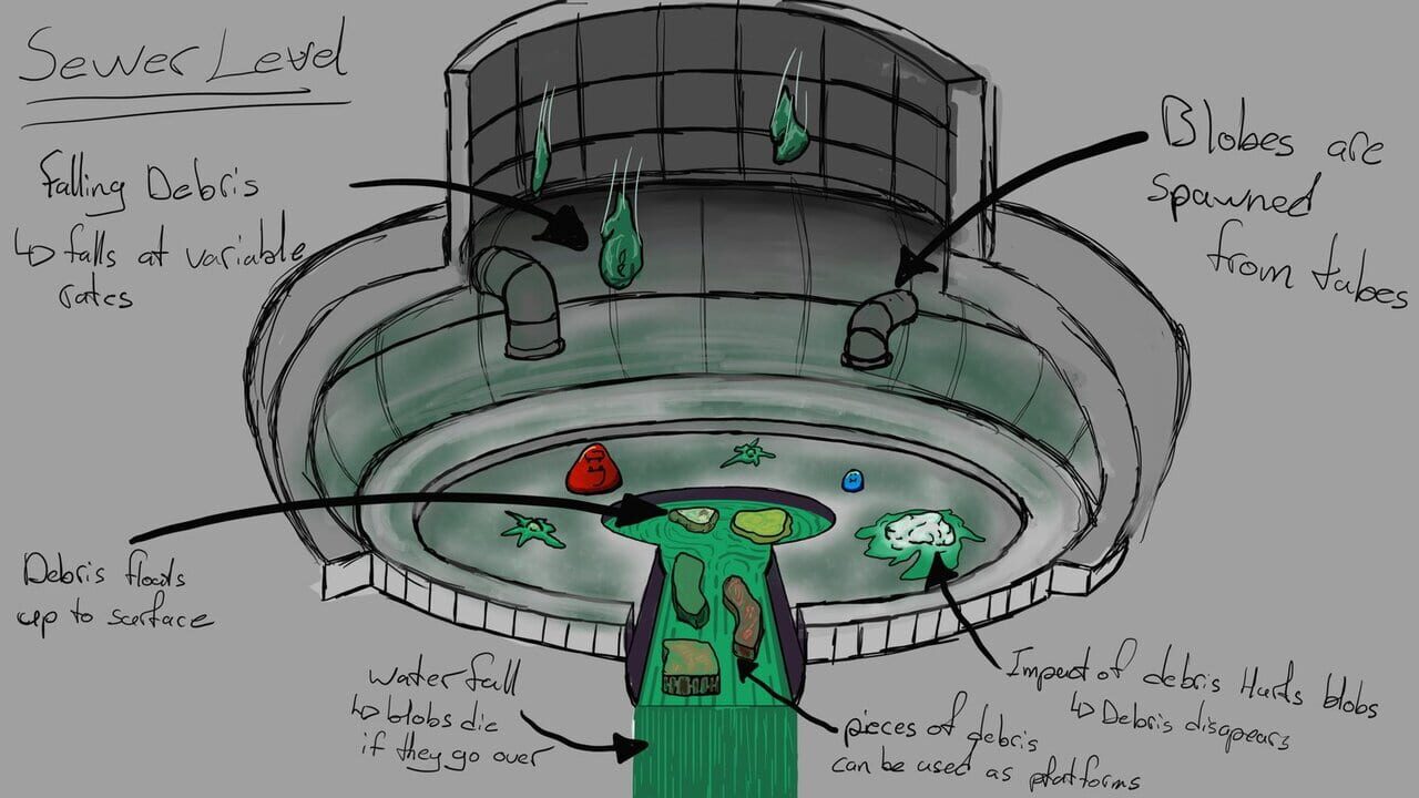 The Blobs Fight Image