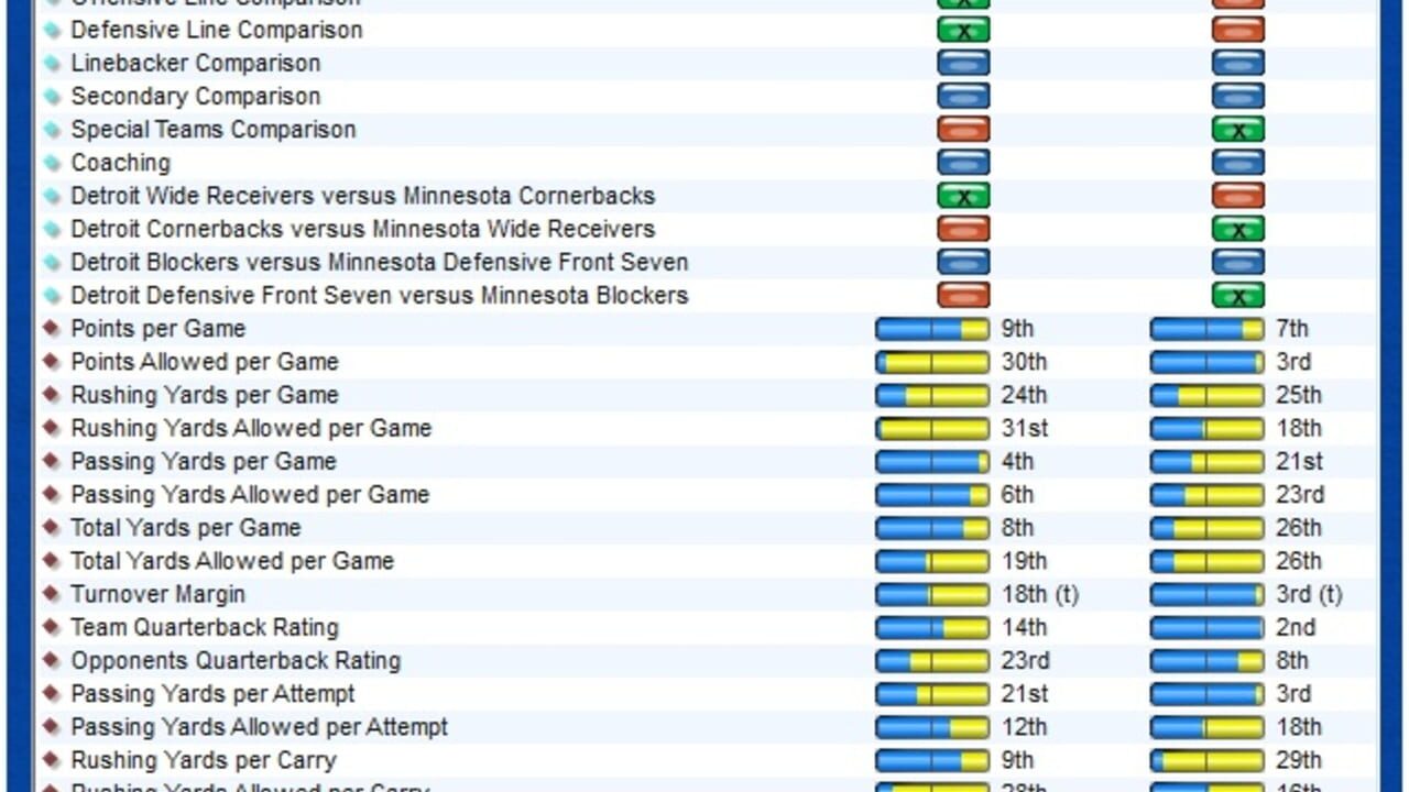 Front Office Football Seven — Screenshot 3