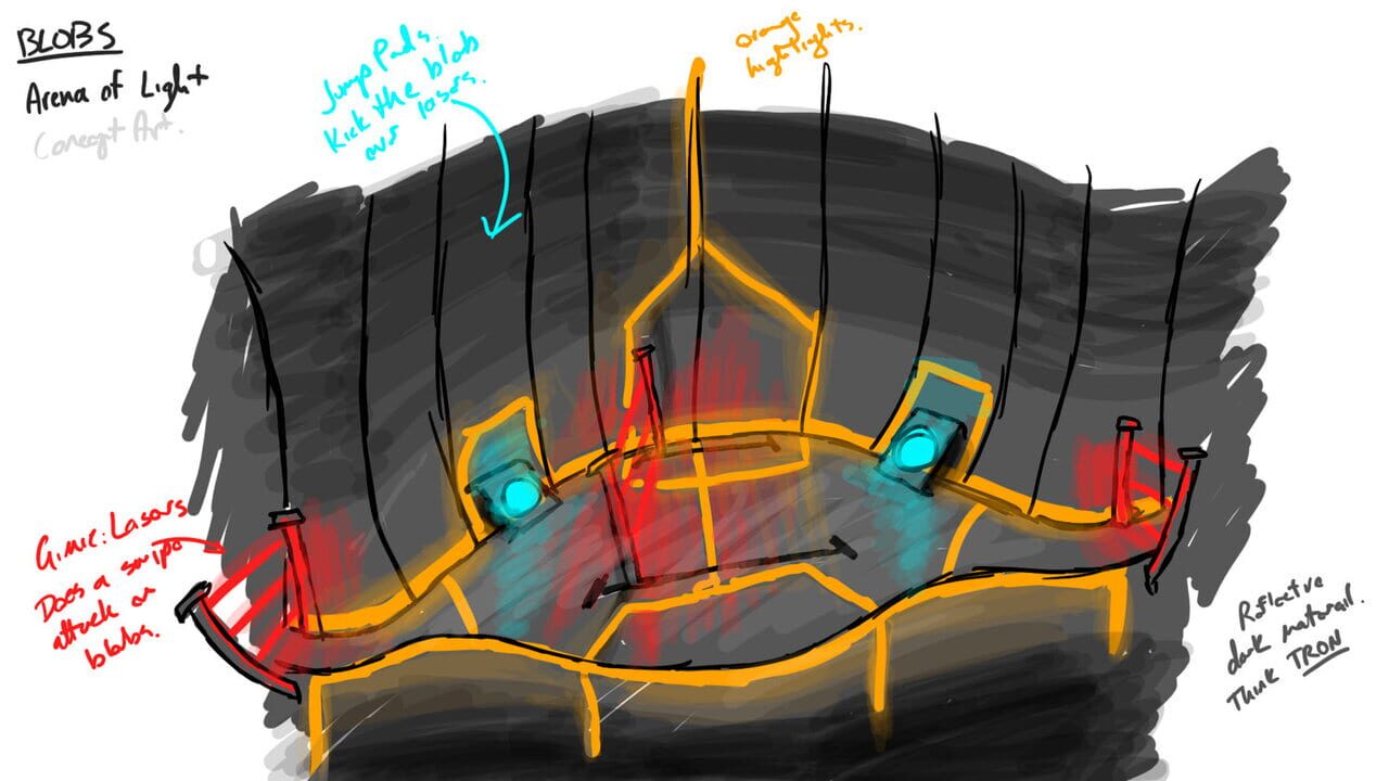 The Blobs Fight Image