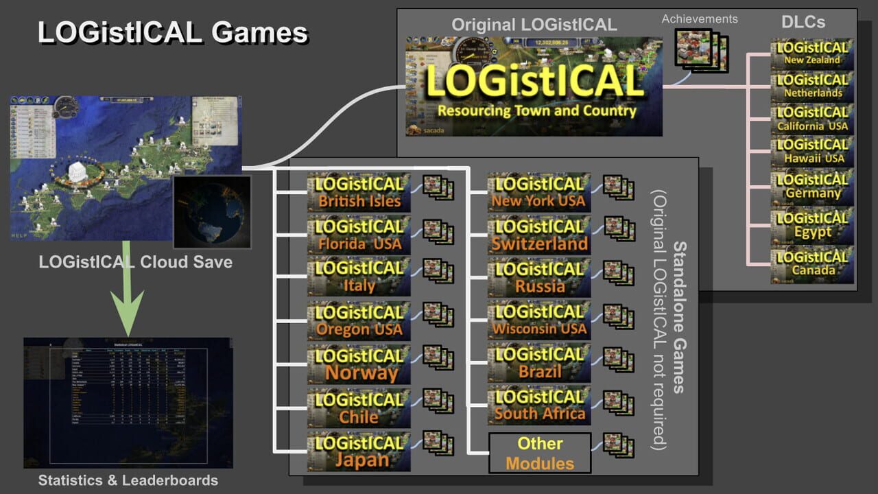 Logistical: USA - Wisconsin — Screenshot 5