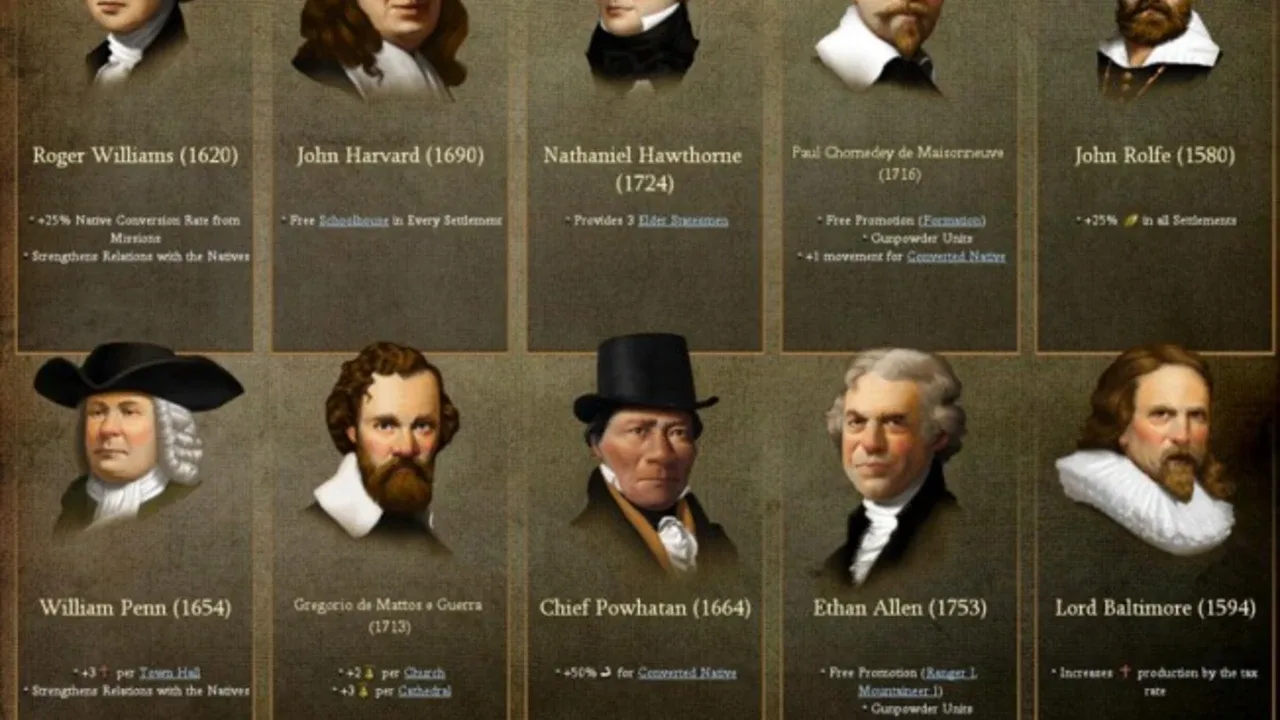 Sid Meier's Civilization IV: Colonization screenshot 5