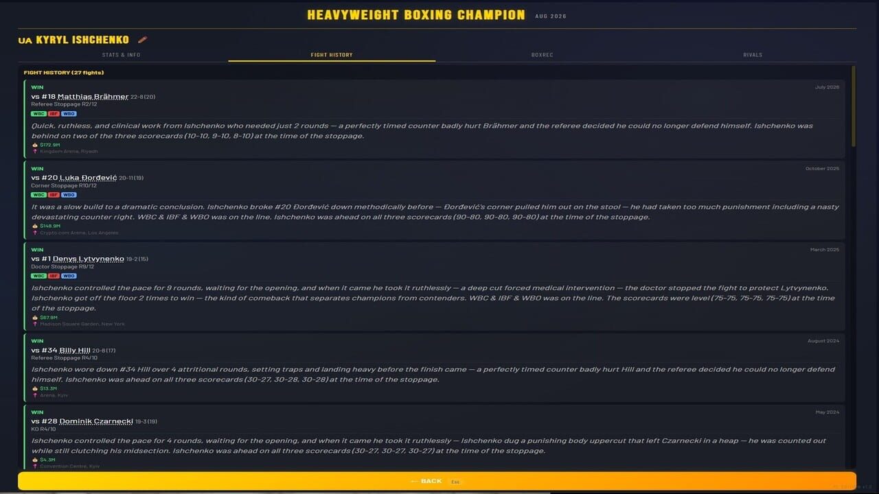 Sim: Heavyweight Boxing Champion Image