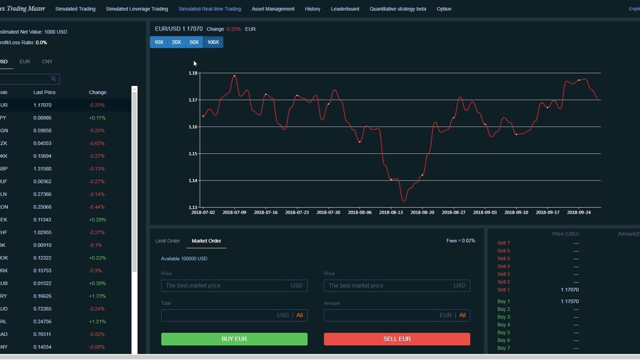 Forex Trading Master: Simulator — Screenshot 2