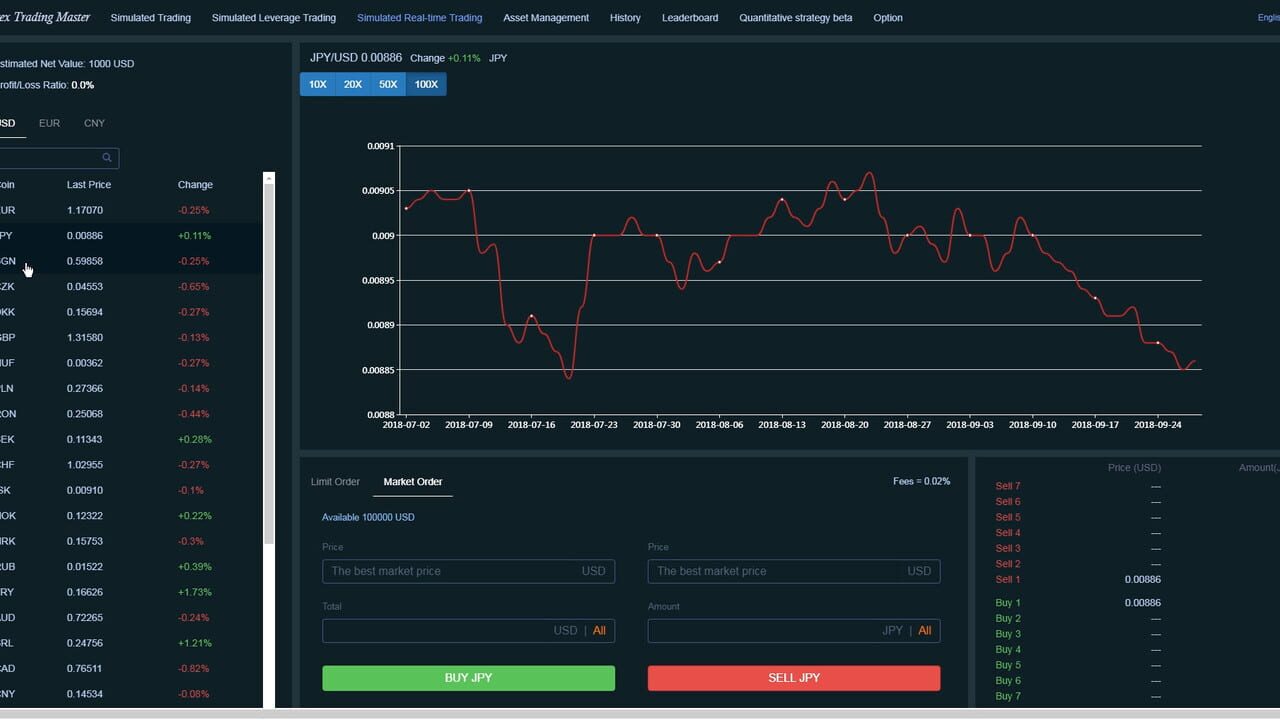 Forex Trading Master: Simulator — Screenshot 3