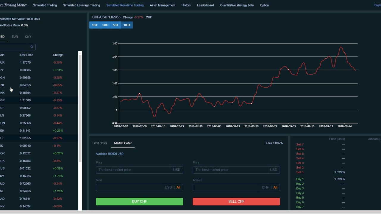 Forex Trading Master: Simulator — Screenshot 4