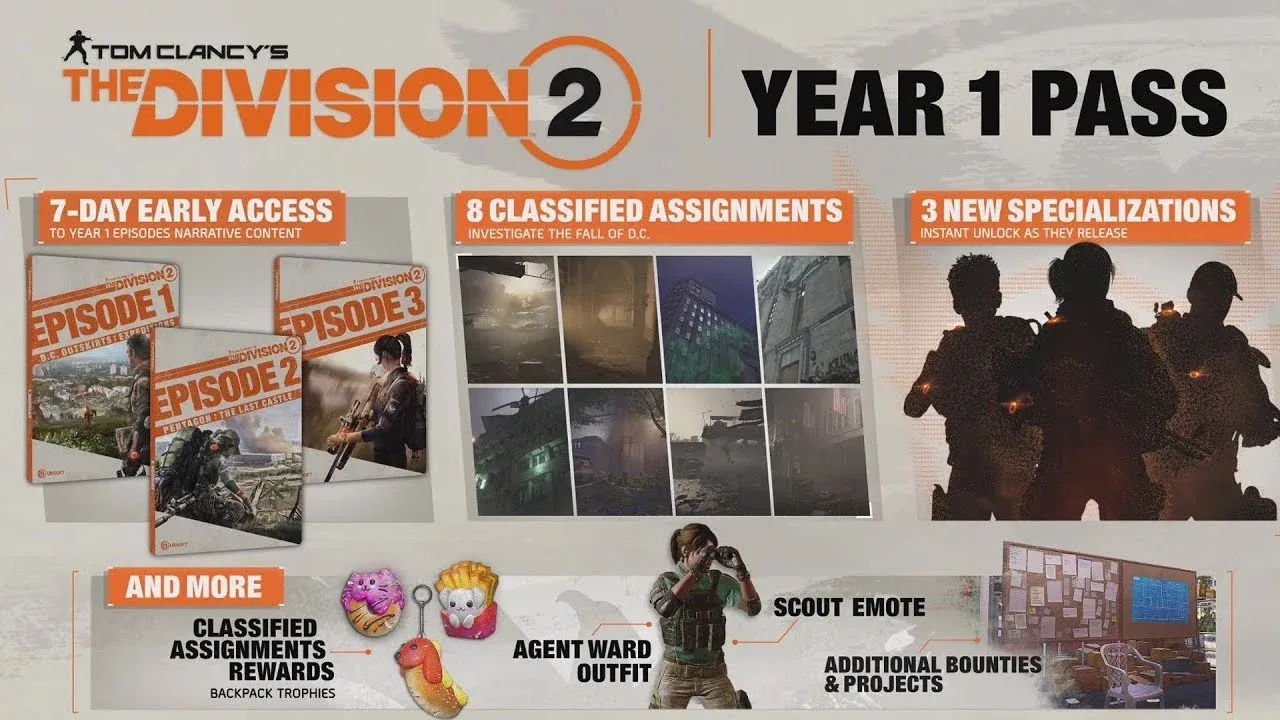 Tom Clancy's The Division 2: Year 1 Pass banner