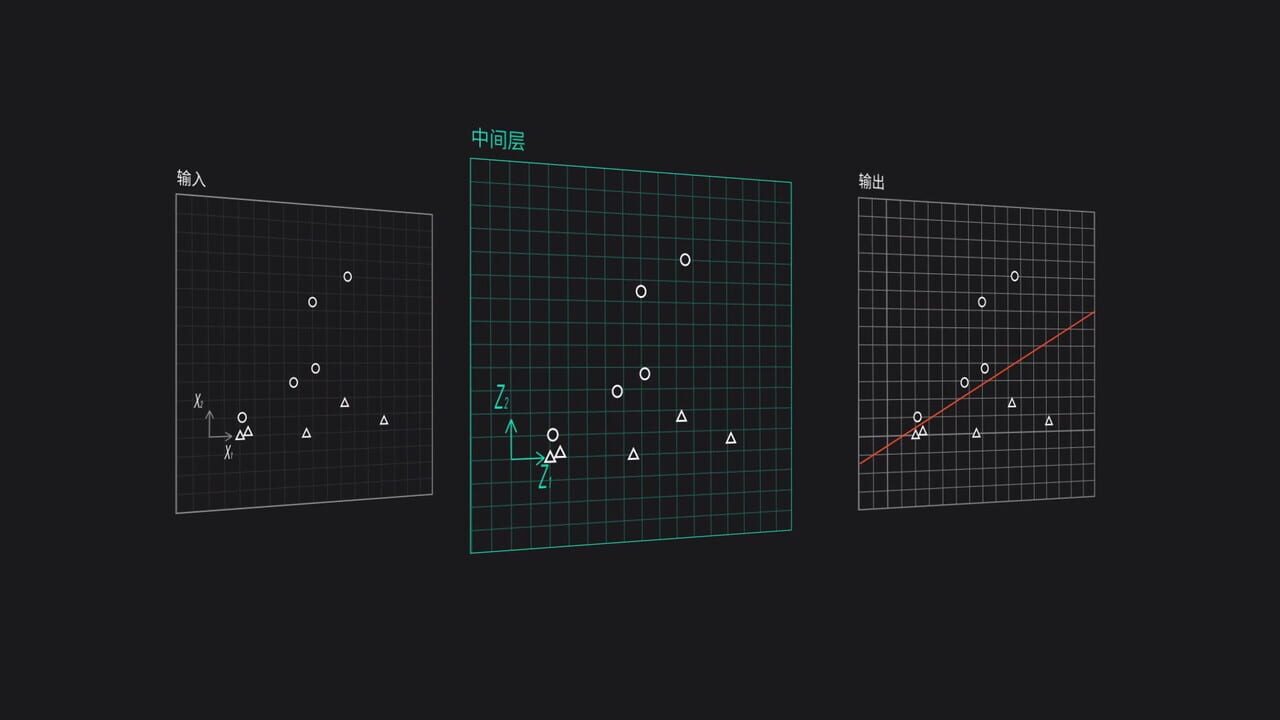 The Birth of an Artificial Intelligence — Screenshot 2