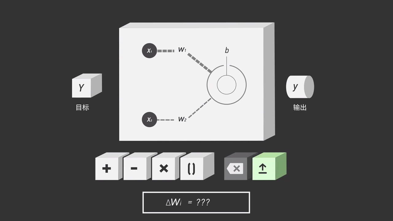 The Birth of an Artificial Intelligence — Screenshot 4
