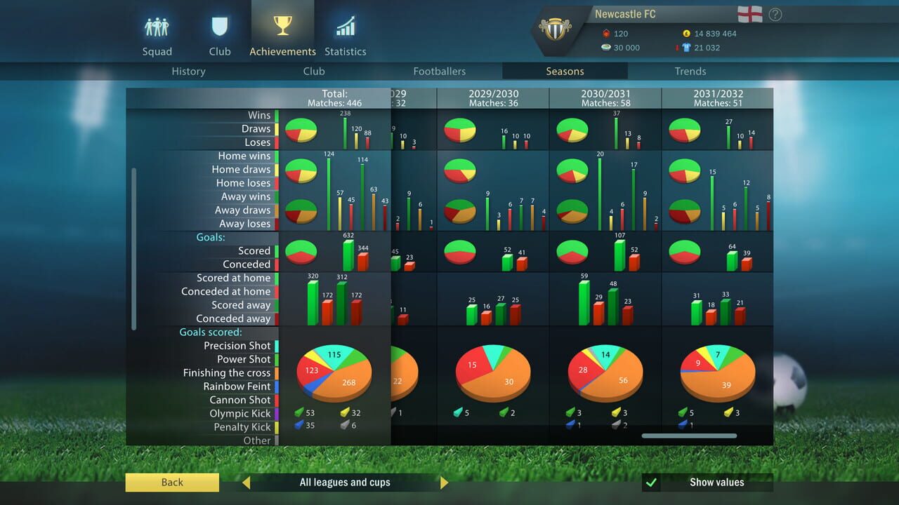 Football, Tactics & Glory: Football Stars Image