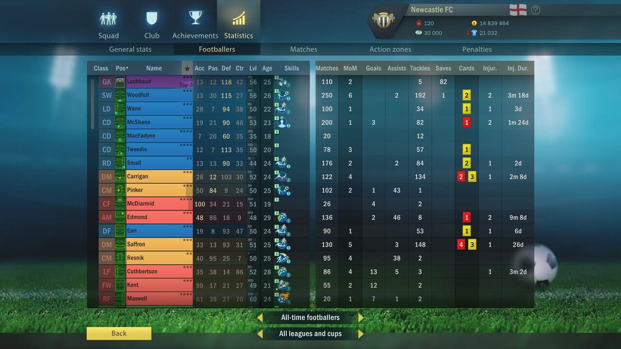 Football, Tactics & Glory: Football Stars Image