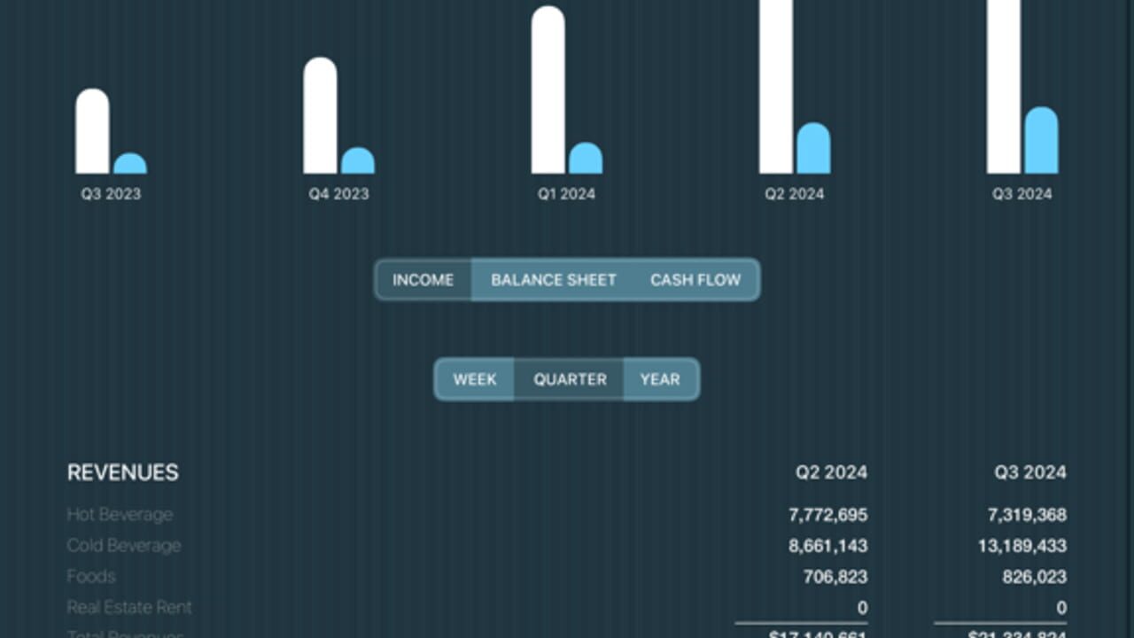 Coffee Inc 2 — Screenshot 2