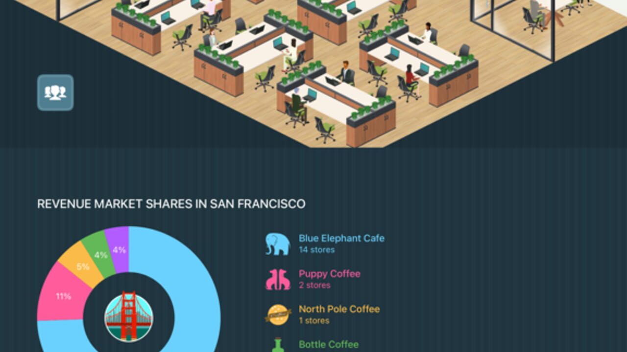 Coffee Inc 2 — Screenshot 3