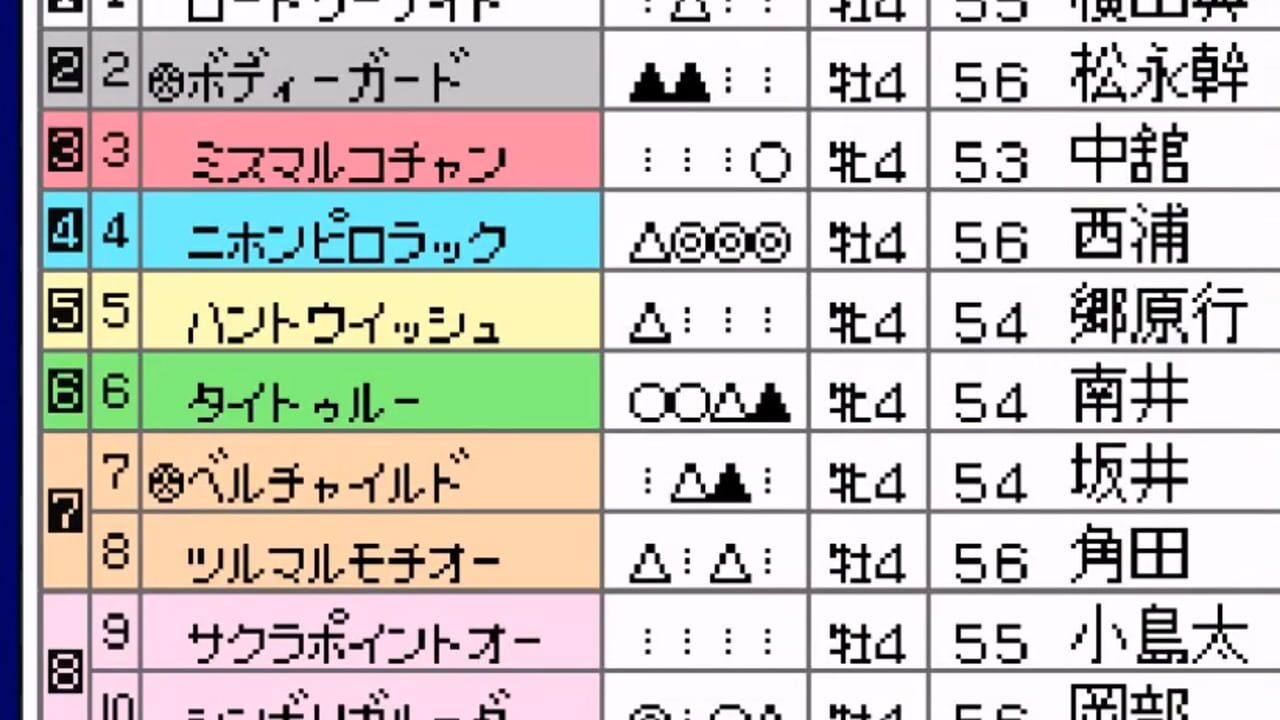 Derby Stallion 96 — Screenshot 2