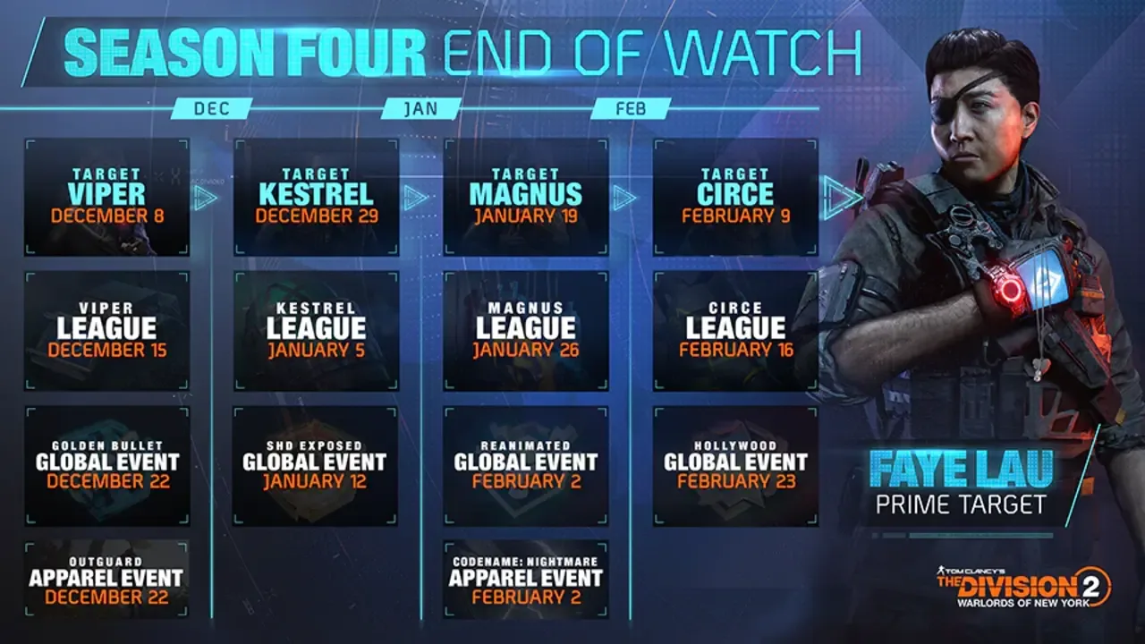 Tom Clancy's The Division 2: Warlords of New York - Season Four: End of Watch screenshot 1