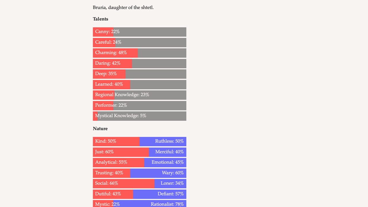 The Ghost and the Golem Image