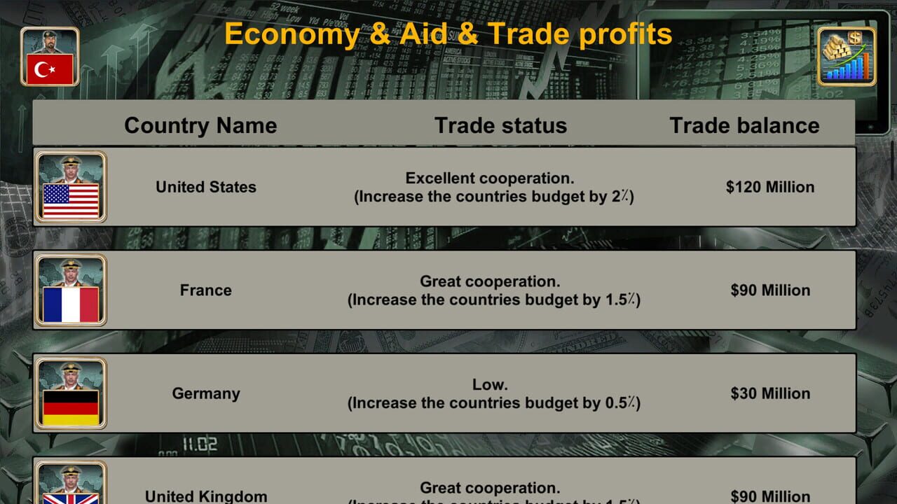 Asia Empire 2027 — Screenshot 5