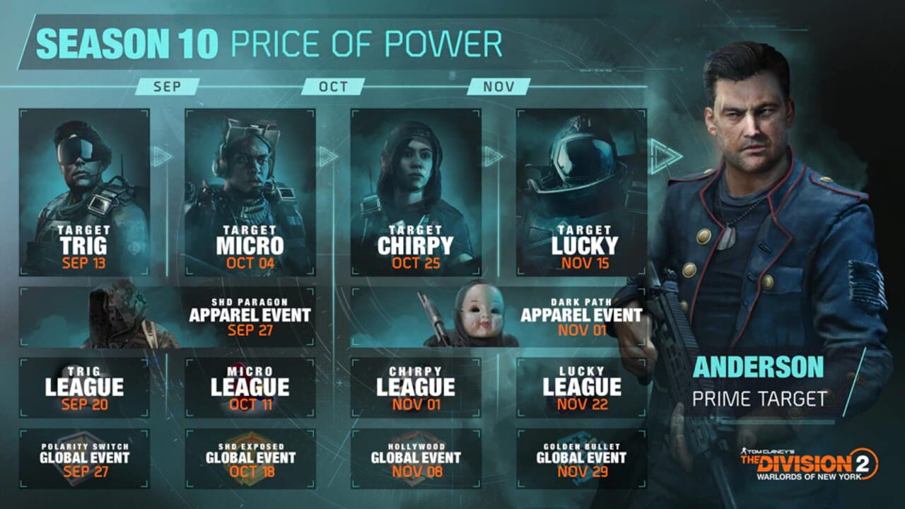 Tom Clancy's The Division 2: Warlords of New York - Season 10: Price of Power — Screenshot 5